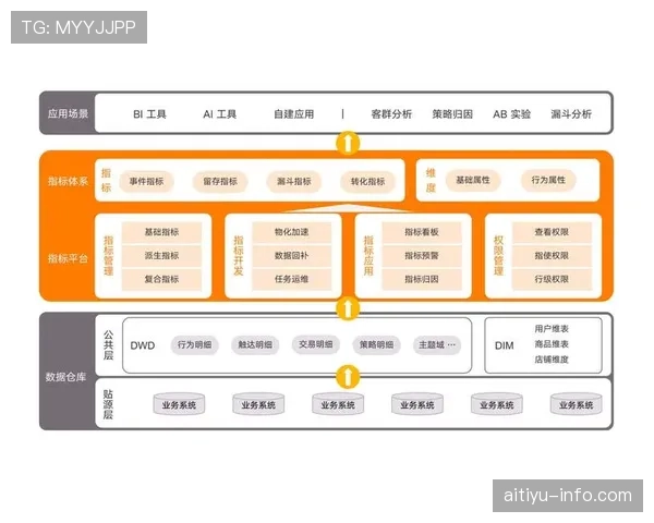 萨卡是否存在刷数据行为 数据含金量与赛场贡献分析