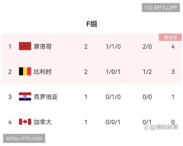 F组出线热门与冷门球队分析