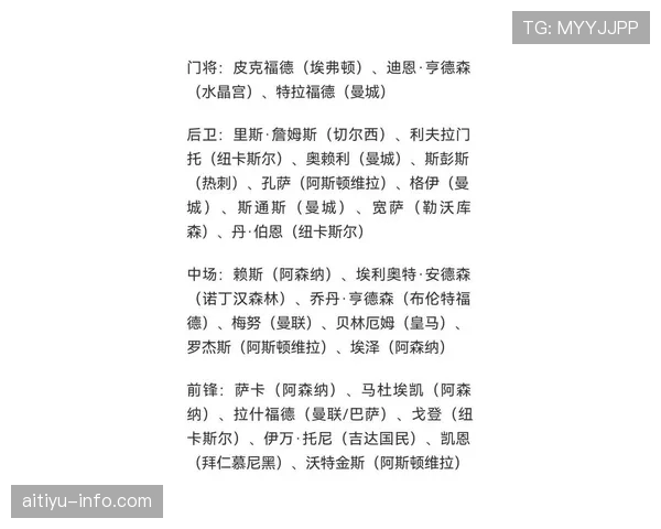 英格兰世界杯关键球员名单